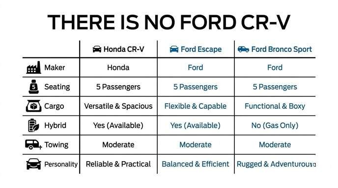 Ford CR-V